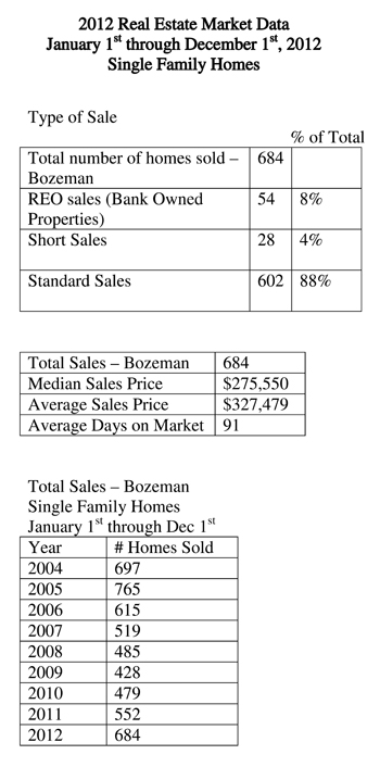 Microsoft Word - 2012 data 1-1 through 12-1.doc